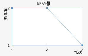RKAV׵