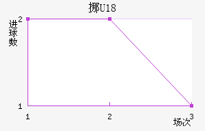 ŲU18