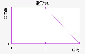 ǲ˹FC
