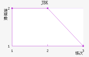 JBK