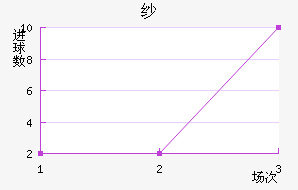 ɴ
