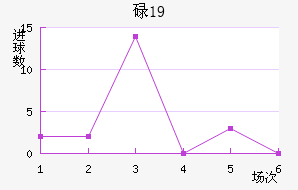 µU19