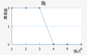 ʩ׽