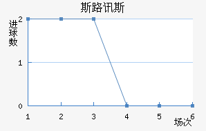 ˹·Ѷ˹