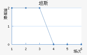 ̹˹
