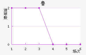 ³޽