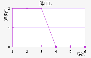 ķUIL