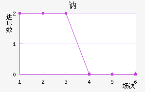 ګ