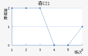 ɭU21