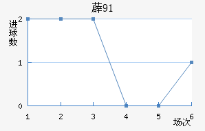 ޵91