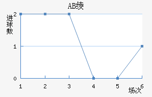 AB籾