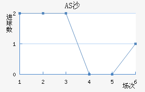ASɳ