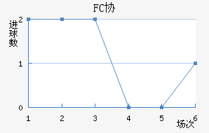 FCЭӽ