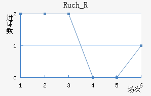 Ruch_R
