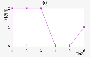 ˵