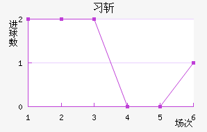 ϰնؽ