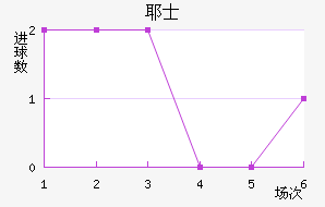 Үʿ