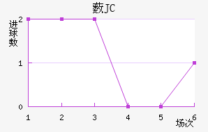 ޴JC