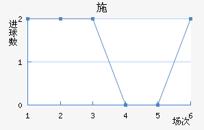 ʩǽ