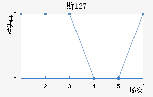 ˹ 127