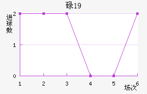 µ(U19)