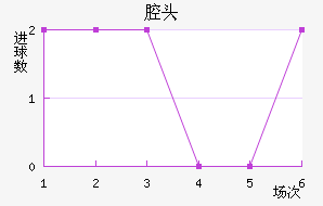 ǻͷ