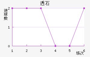͸ʯͽ