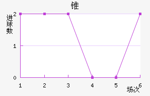 ׶FC