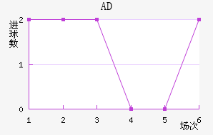 ADǽ