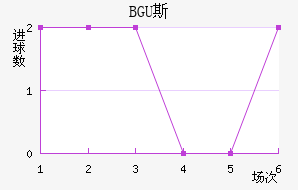 BGU˹˽