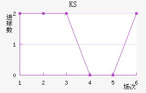KS