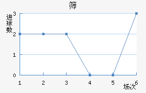ɸ