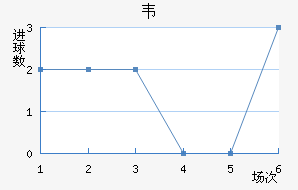 Τ