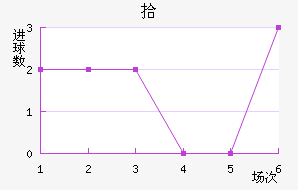 ʰ