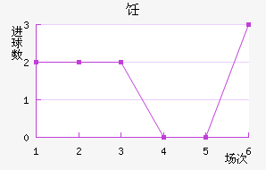 ⿨