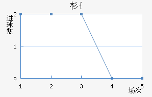 ɼ{
