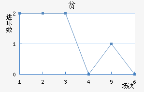 ƶ½