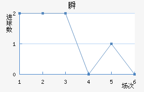˲SC