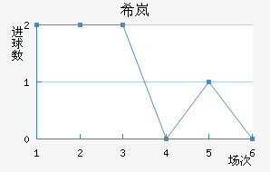 ϣᰲ