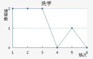ϴѧ