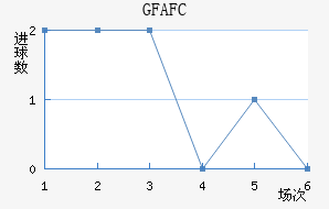 GFA FC