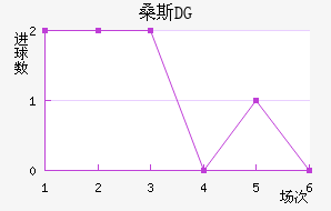 ɣ˹DG