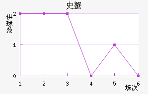 ʷз̽
