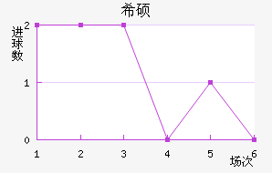 ϣ˶