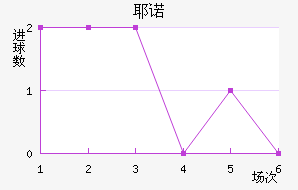 Үŵ