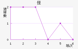 ֶ
