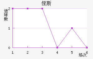 ֶ˹