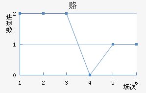 ¸δ