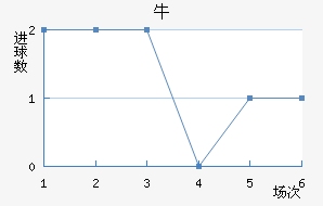 ţ