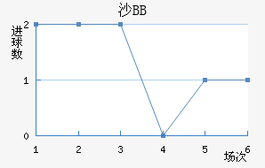 ɳBB